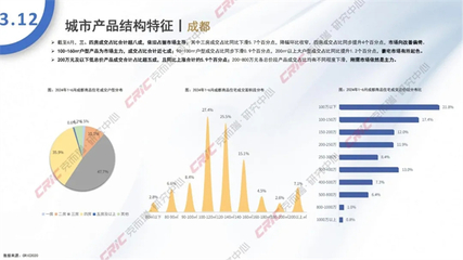 2024年6月全國住宅產(chǎn)品月報 盛都市場觀察
